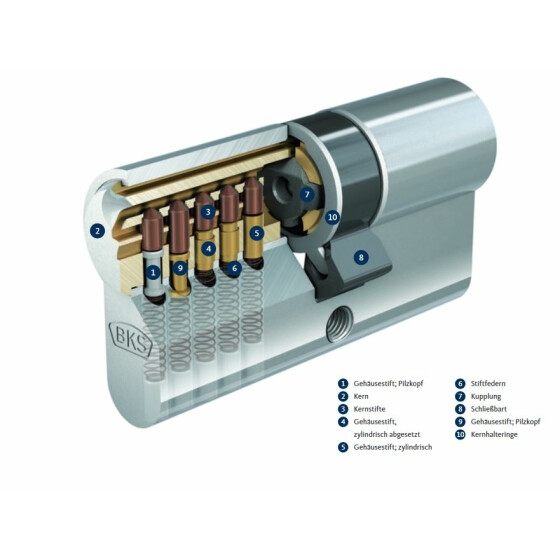 BKS PZ 88 Profilzylinder verschiedenschließend Schließzylinder mit 3 Schlüssel